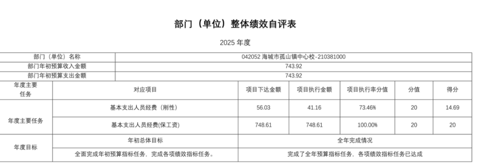 辽宁省鞍山市海城市孤山镇中心校 2025年度公开报告