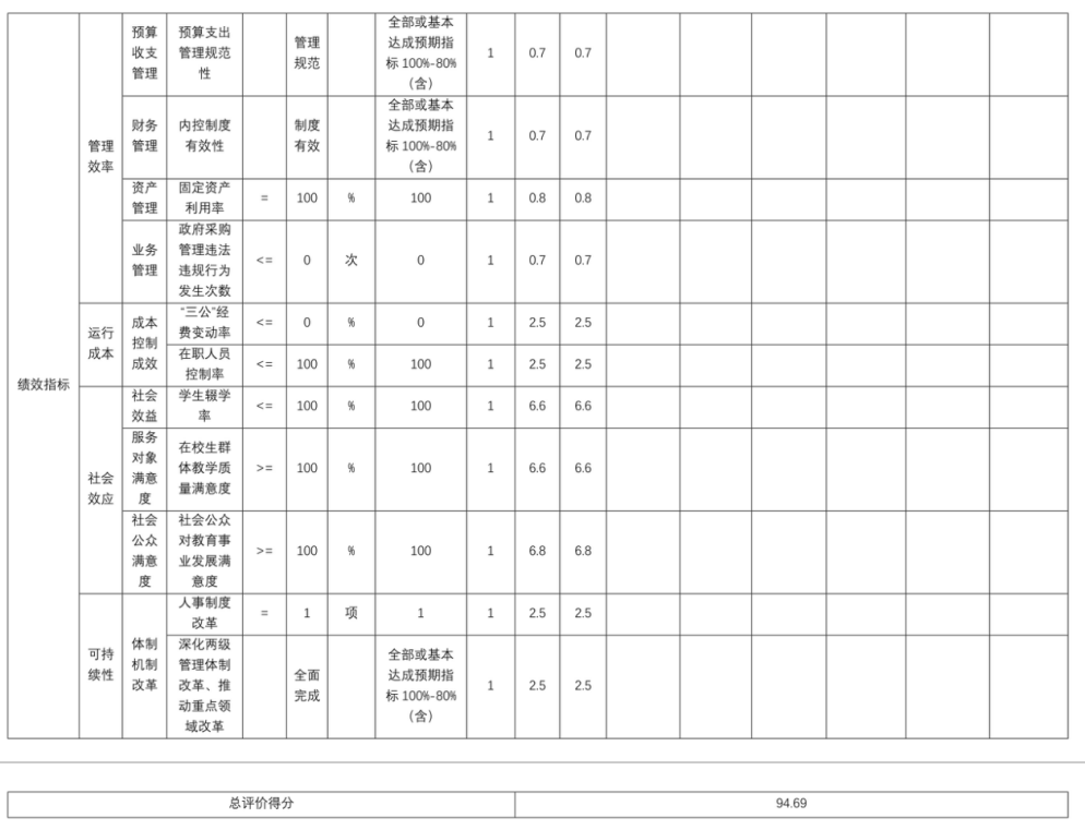 辽宁省鞍山市海城市孤山镇中心校 2025年度公开报告