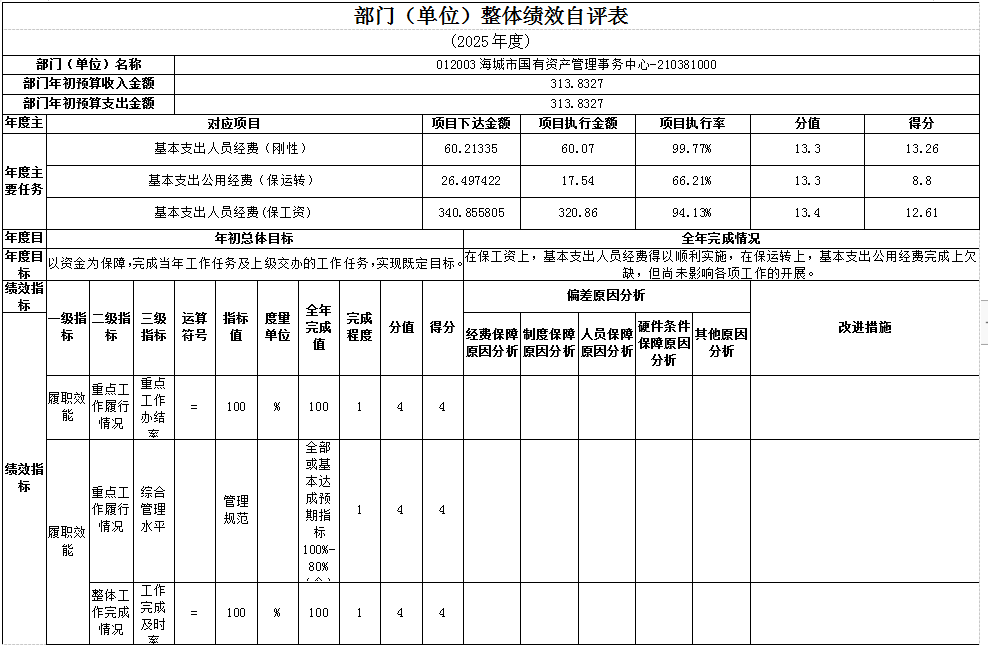 辽宁省鞍山市海城市国有资产管理事务中心 2025年度公开报告