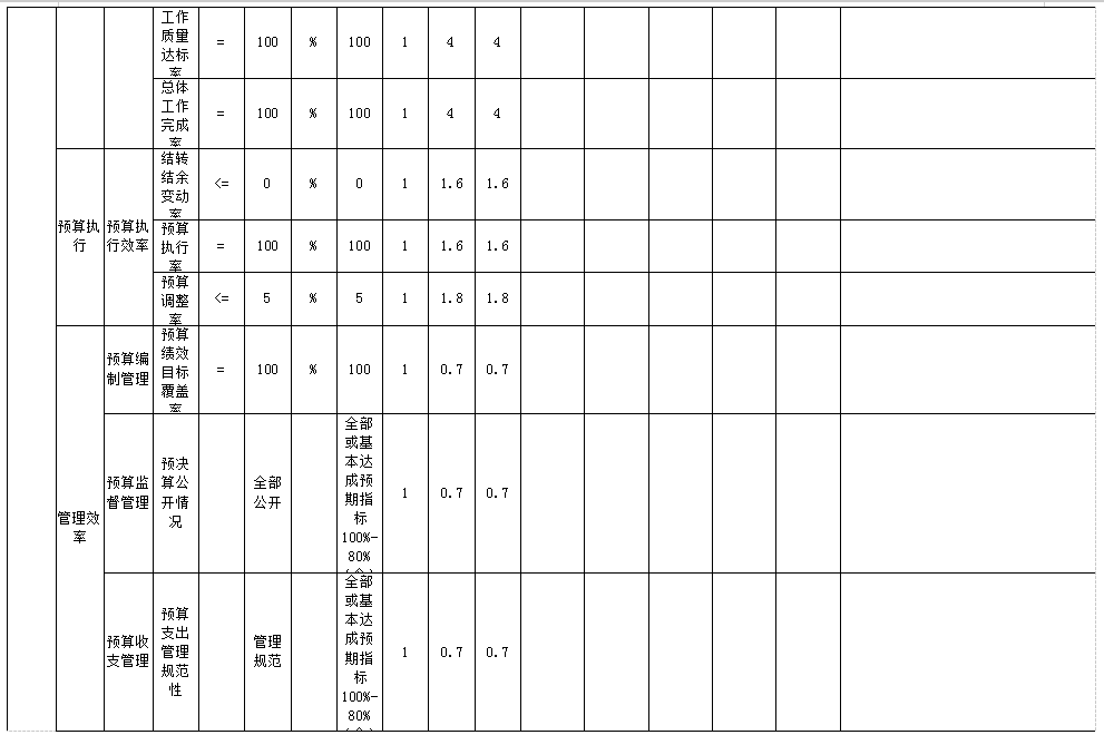 辽宁省鞍山市海城市国有资产管理事务中心 2025年度公开报告