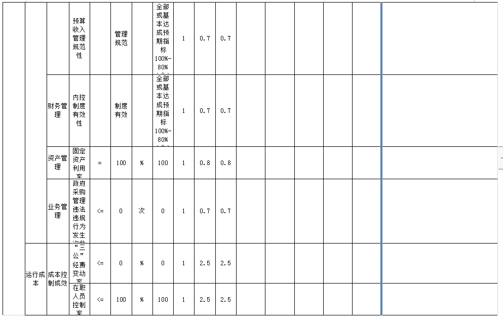 辽宁省鞍山市海城市国有资产管理事务中心 2025年度公开报告