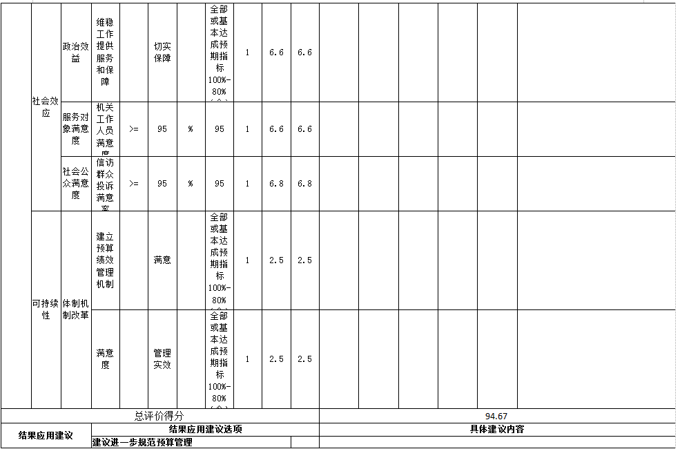 辽宁省鞍山市海城市国有资产管理事务中心 2025年度公开报告