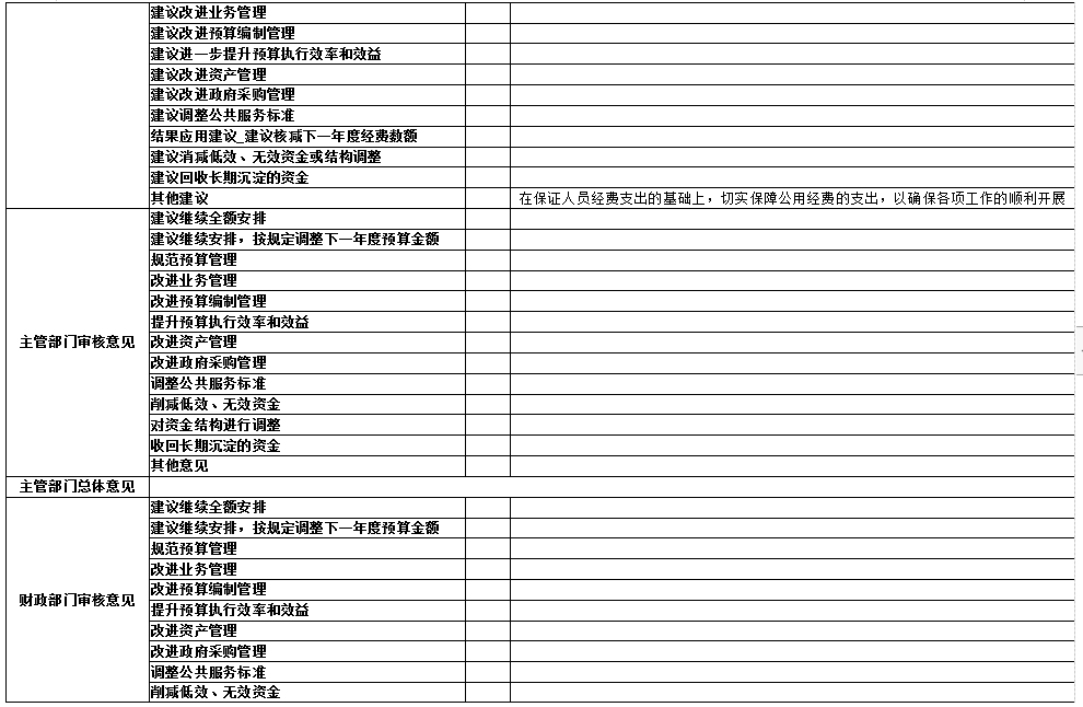 辽宁省鞍山市海城市国有资产管理事务中心 2025年度公开报告