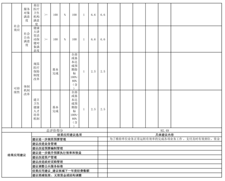 辽宁省鞍山市海城市疾病预防控制中心(海城市卫生监督所)2025年度公开报告