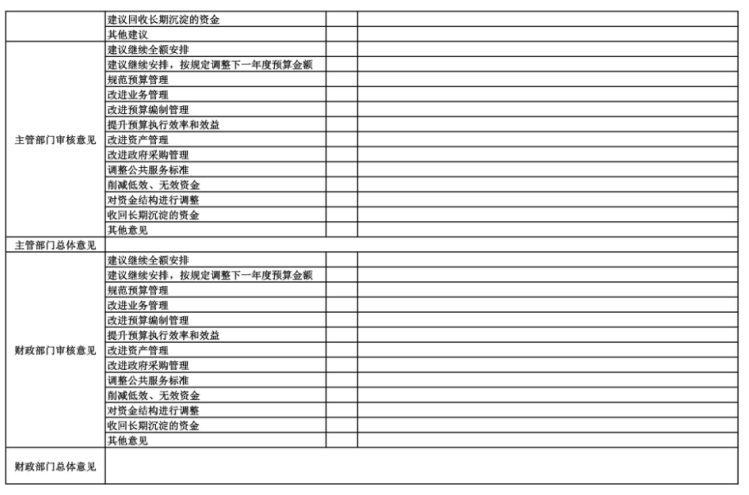 辽宁省鞍山市海城市疾病预防控制中心(海城市卫生监督所)2025年度公开报告