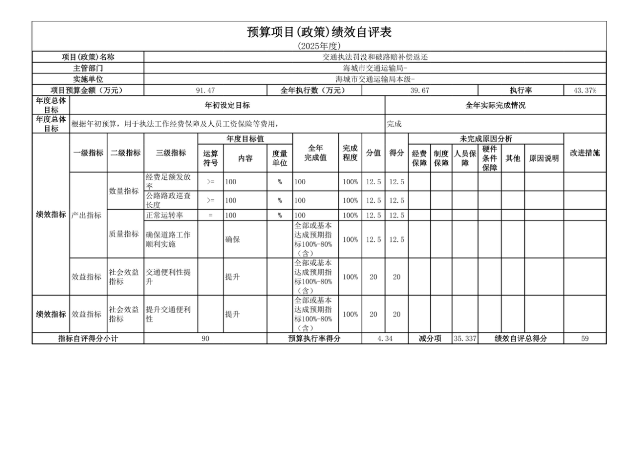 辽宁省鞍山市海城市交通运输局(本级) 2025年度公开报告