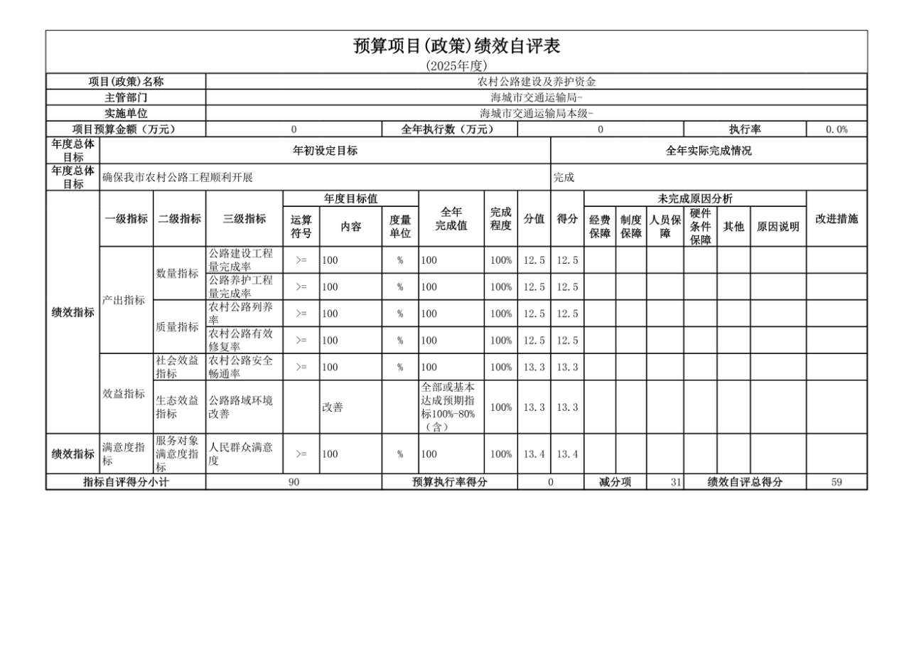 辽宁省鞍山市海城市交通运输局(本级) 2025年度公开报告