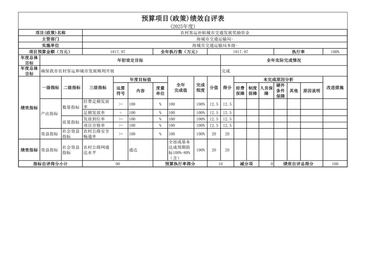 辽宁省鞍山市海城市交通运输局(本级) 2025年度公开报告