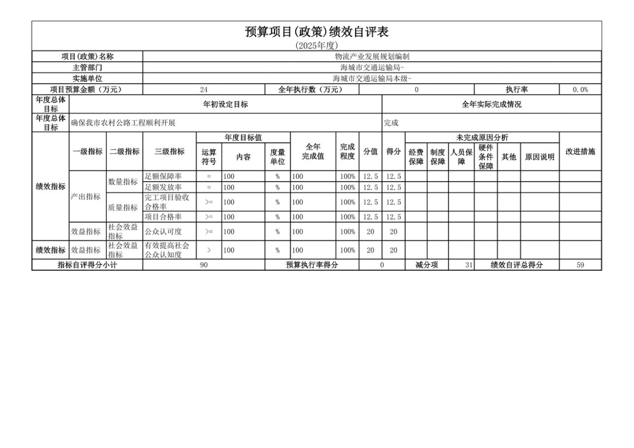 辽宁省鞍山市海城市交通运输局(本级) 2025年度公开报告