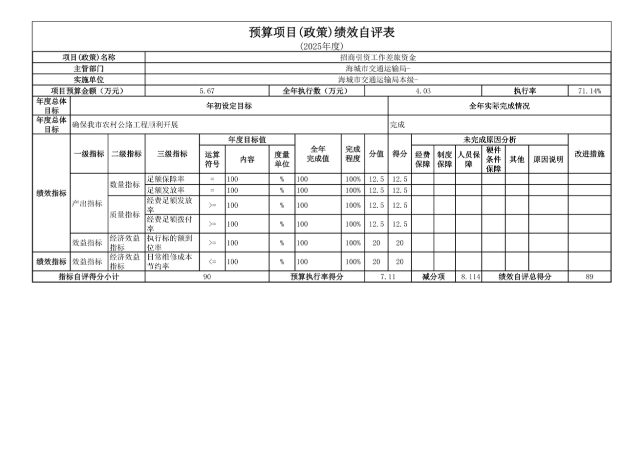 辽宁省鞍山市海城市交通运输局(本级) 2025年度公开报告