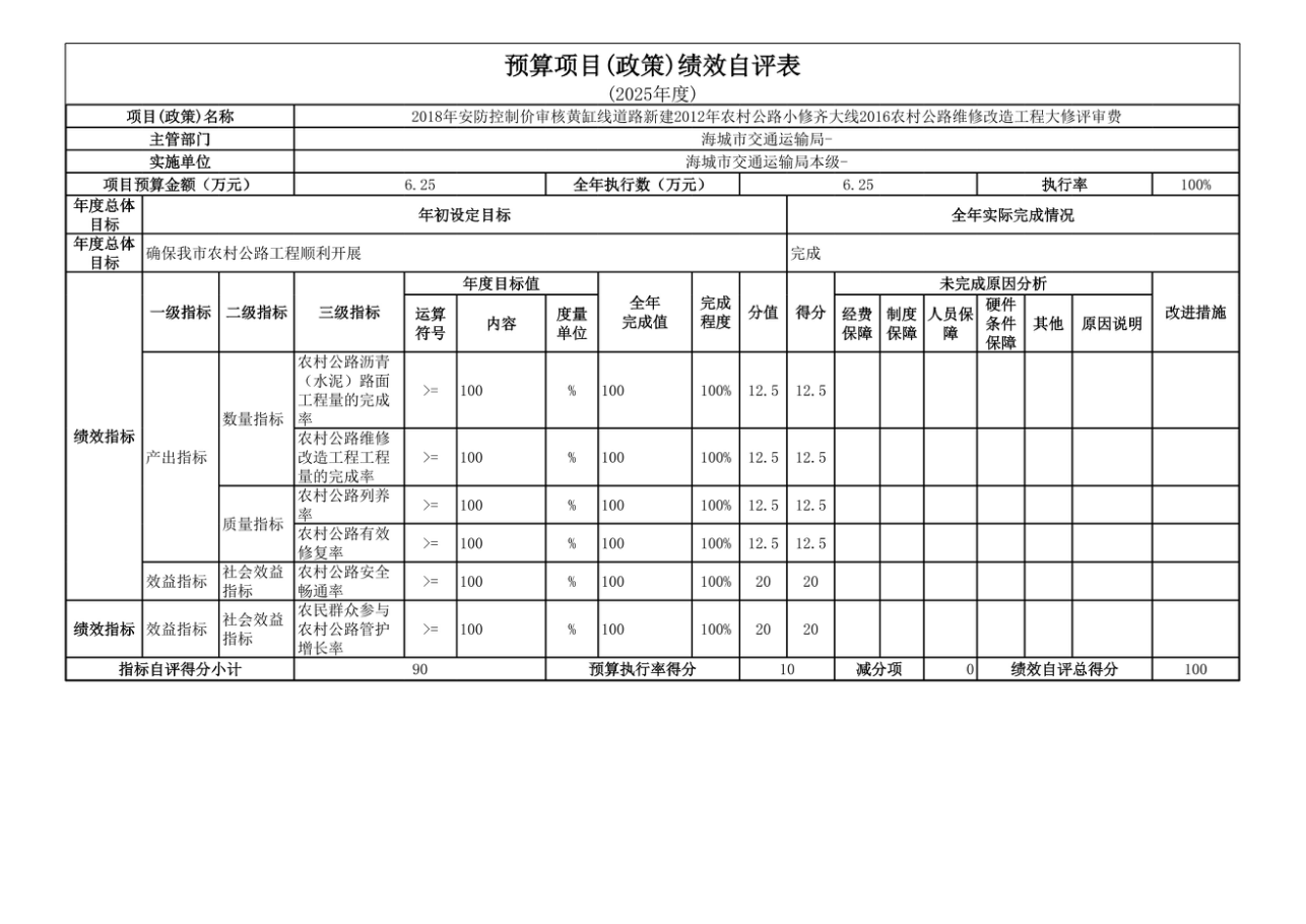 辽宁省鞍山市海城市交通运输局(本级) 2025年度公开报告