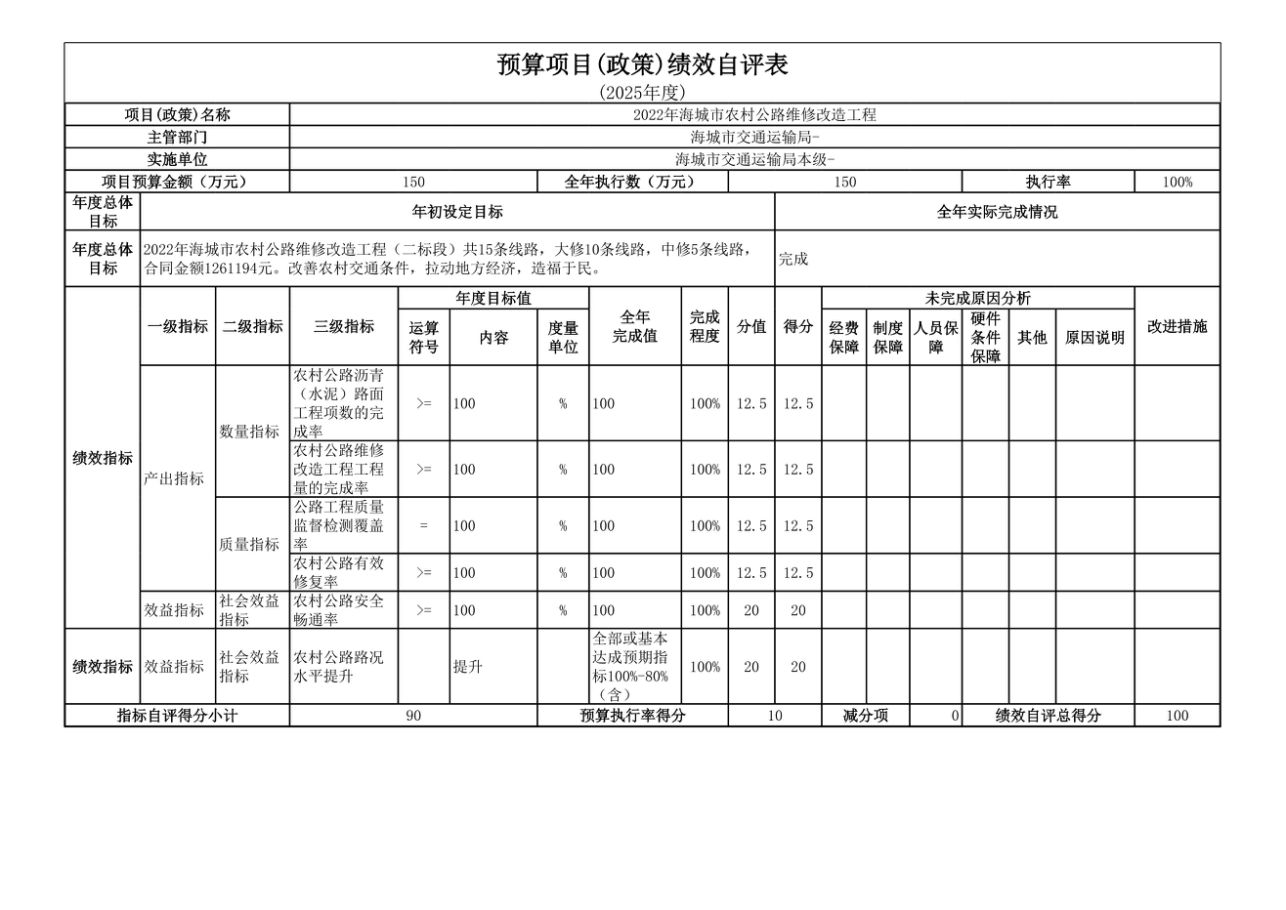 辽宁省鞍山市海城市交通运输局(本级) 2025年度公开报告