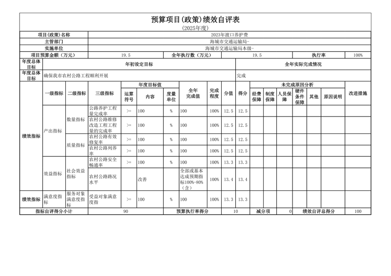 辽宁省鞍山市海城市交通运输局(本级) 2025年度公开报告