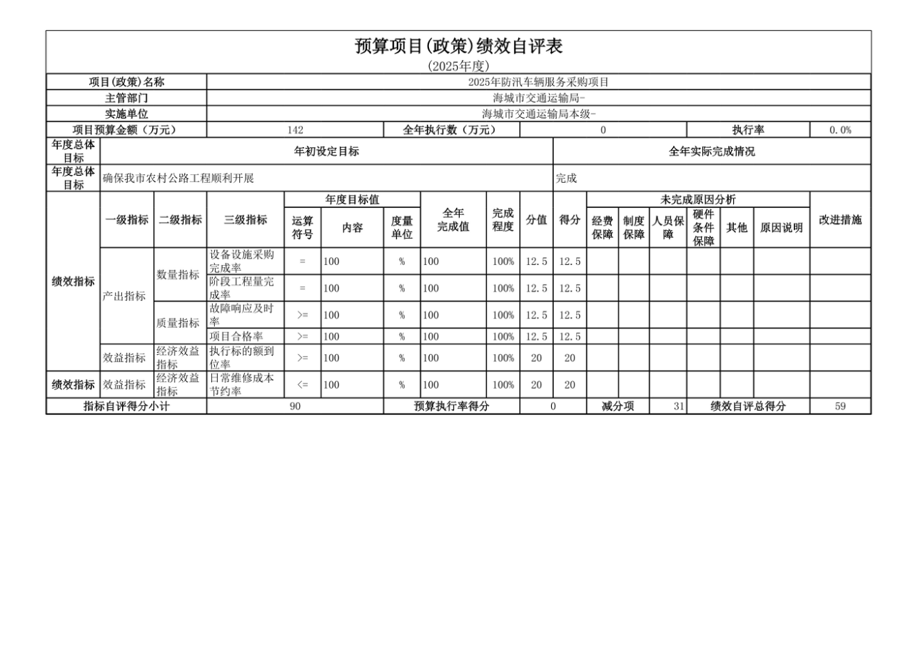 辽宁省鞍山市海城市交通运输局(本级) 2025年度公开报告