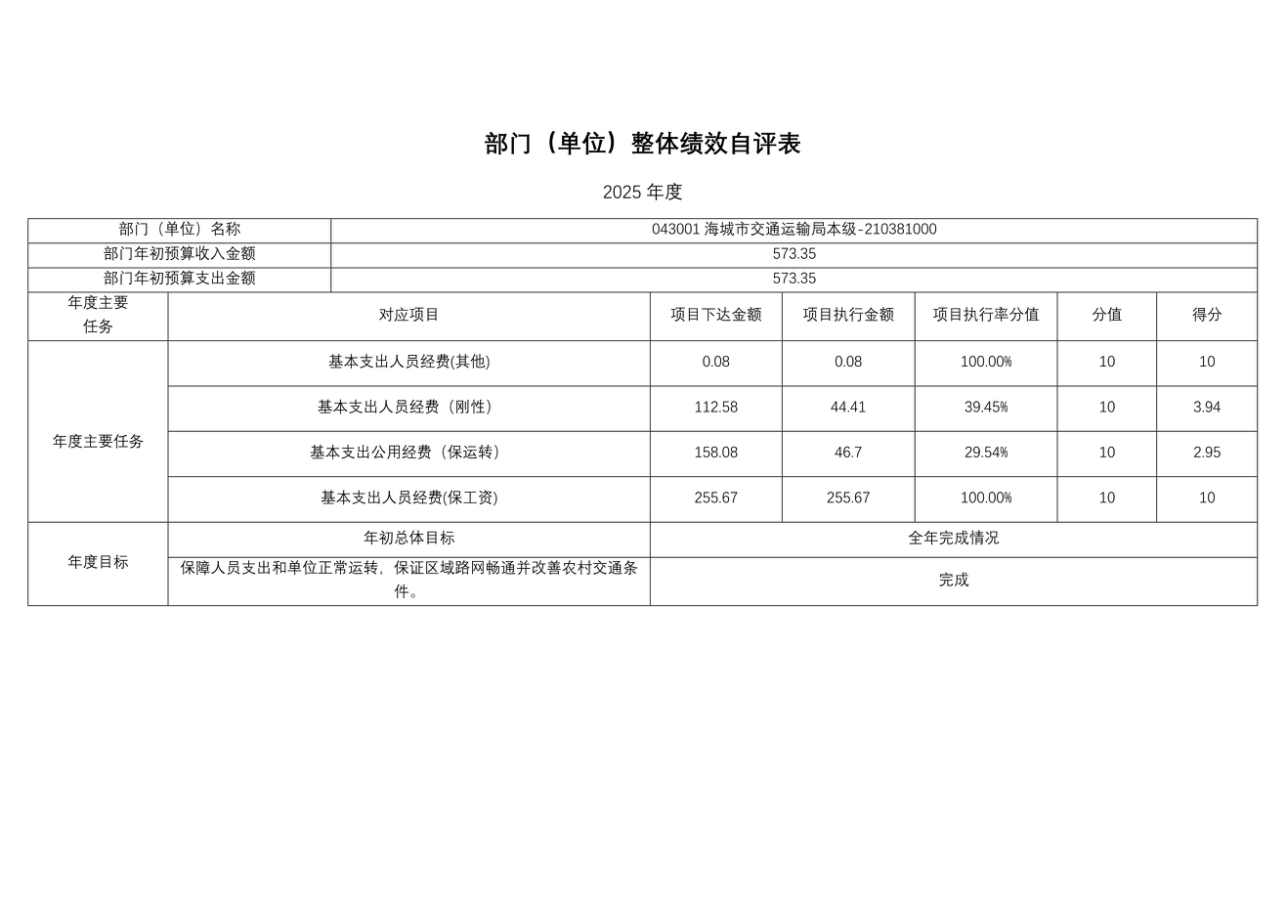 辽宁省鞍山市海城市交通运输局 2025年度公开报告