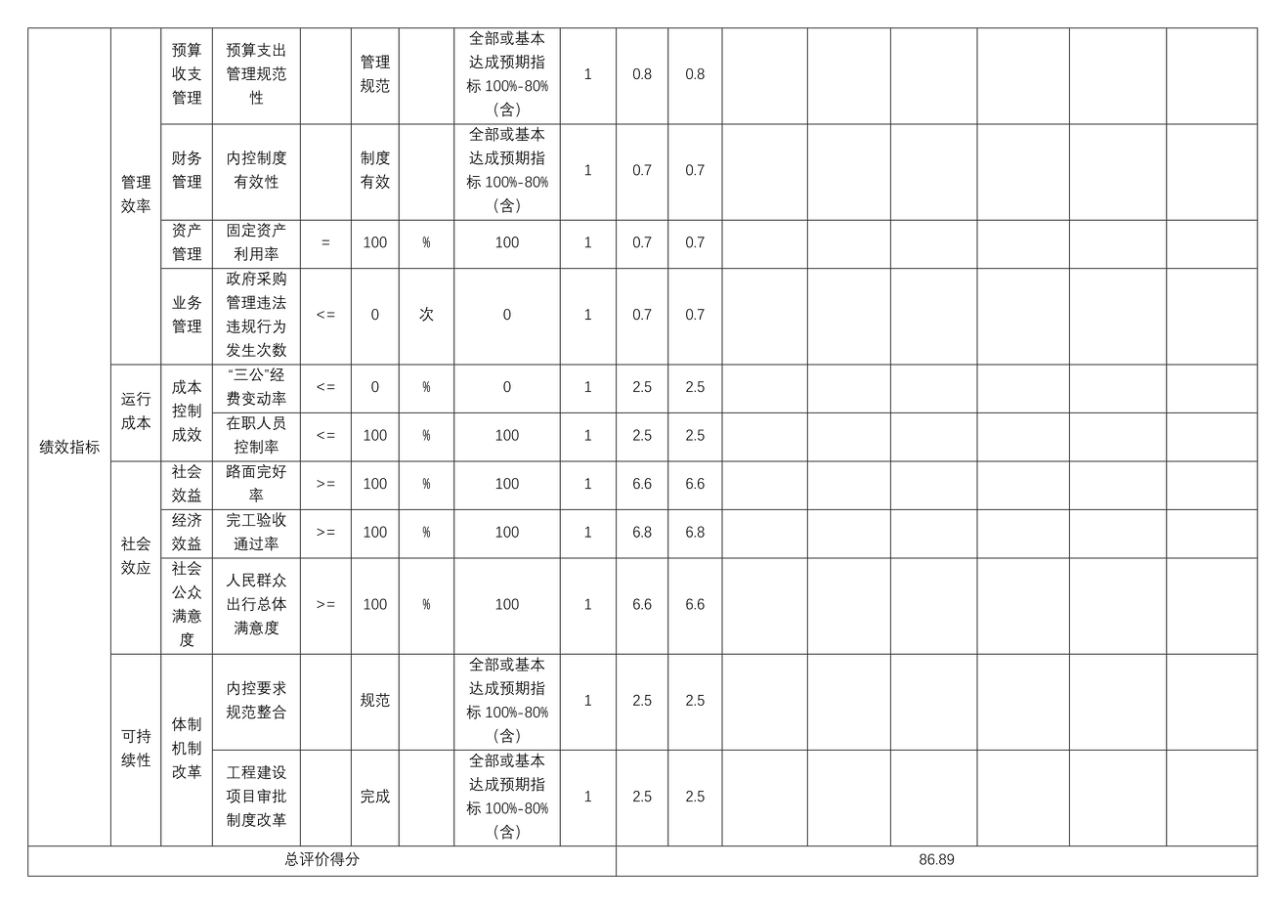 辽宁省鞍山市海城市交通运输局 2025年度公开报告