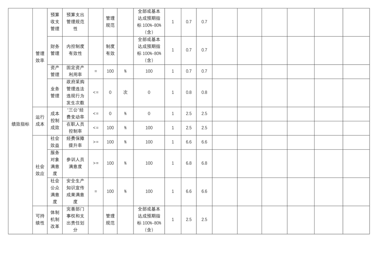 辽宁省鞍山市海城市交通运输局 2025年度公开报告