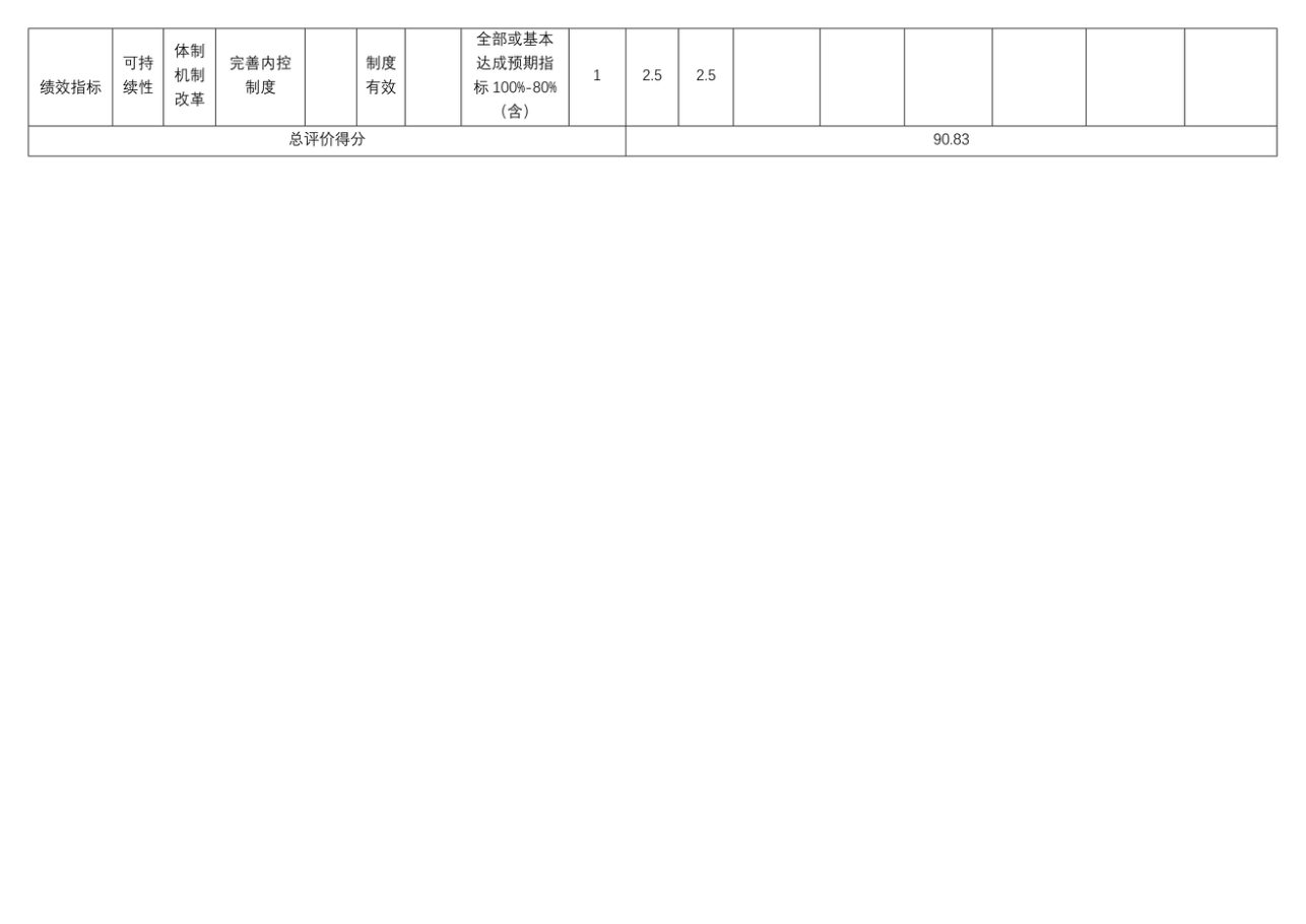 辽宁省鞍山市海城市交通运输局 2025年度公开报告