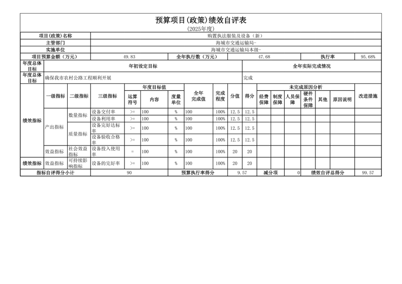 辽宁省鞍山市海城市交通运输局 2025年度公开报告