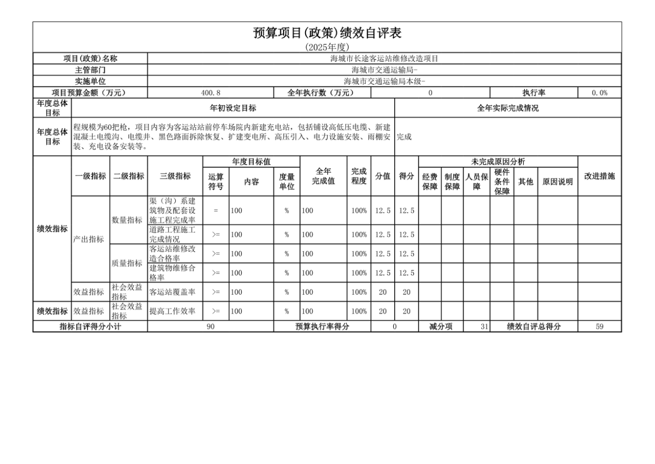 辽宁省鞍山市海城市交通运输局 2025年度公开报告