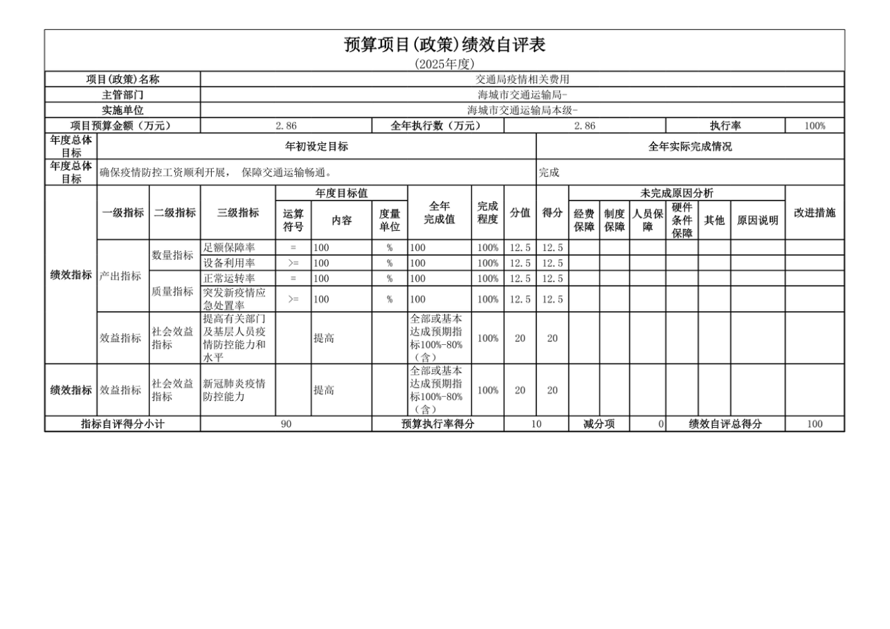 辽宁省鞍山市海城市交通运输局 2025年度公开报告