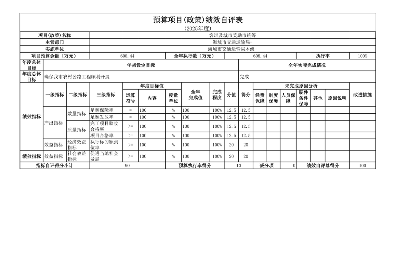 辽宁省鞍山市海城市交通运输局 2025年度公开报告