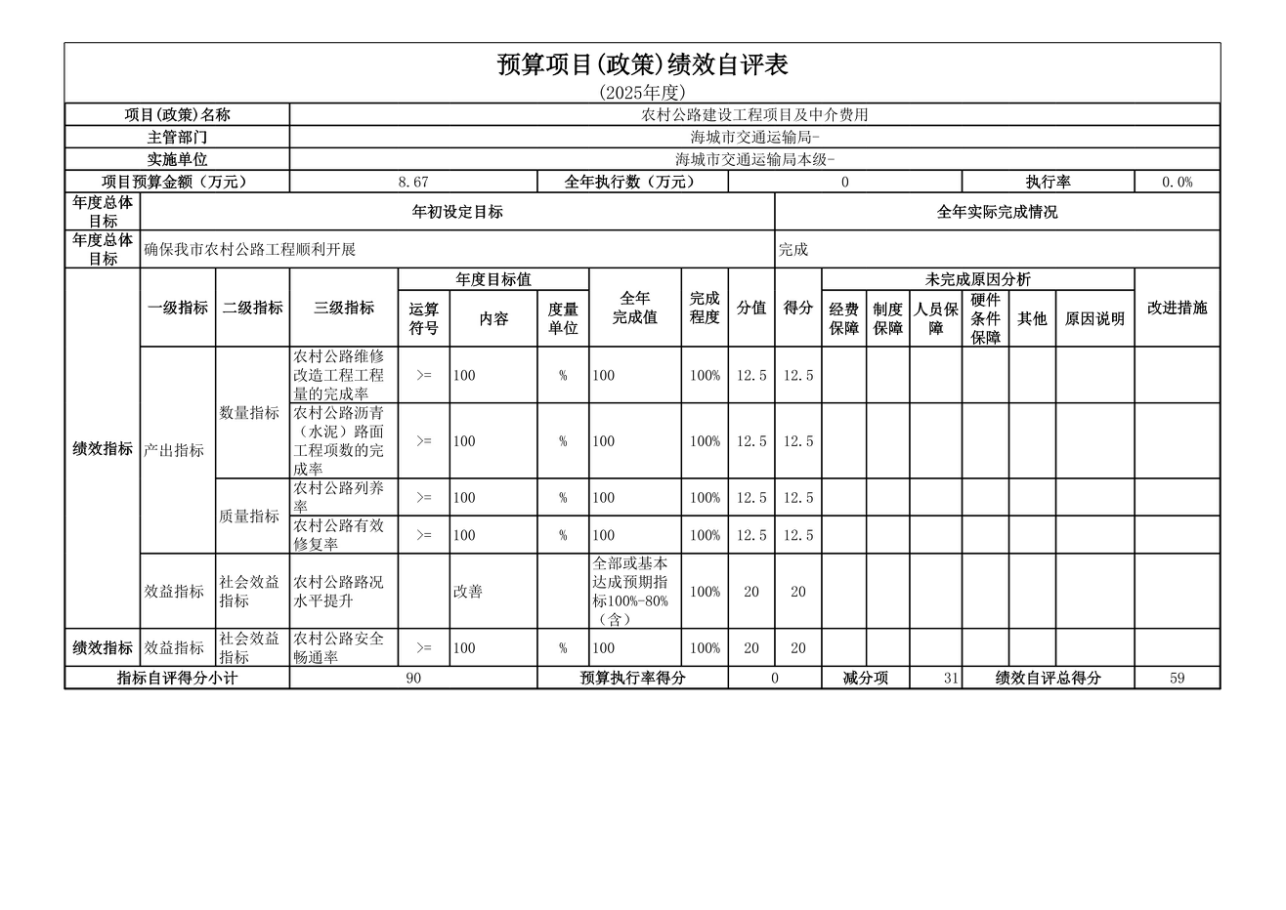 辽宁省鞍山市海城市交通运输局 2025年度公开报告