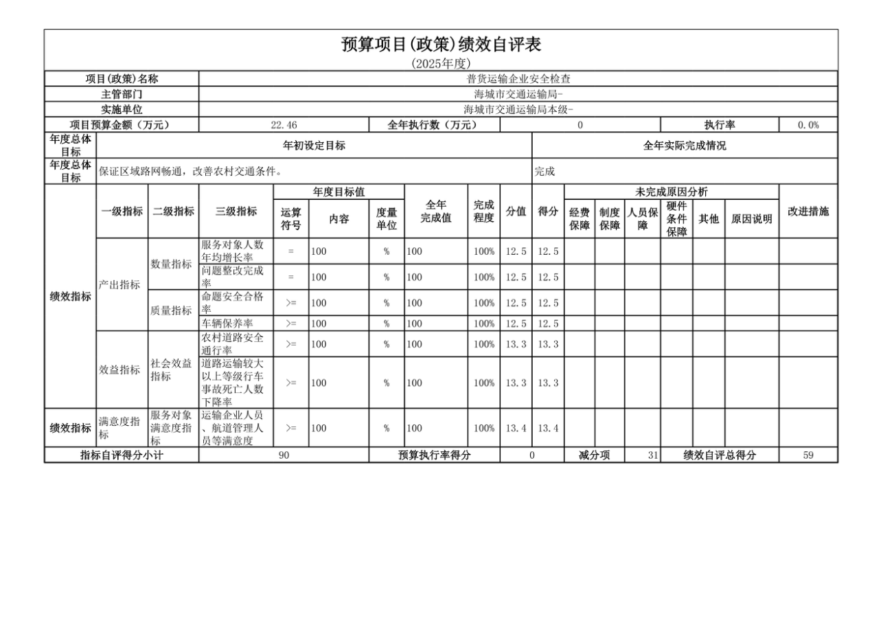 辽宁省鞍山市海城市交通运输局 2025年度公开报告