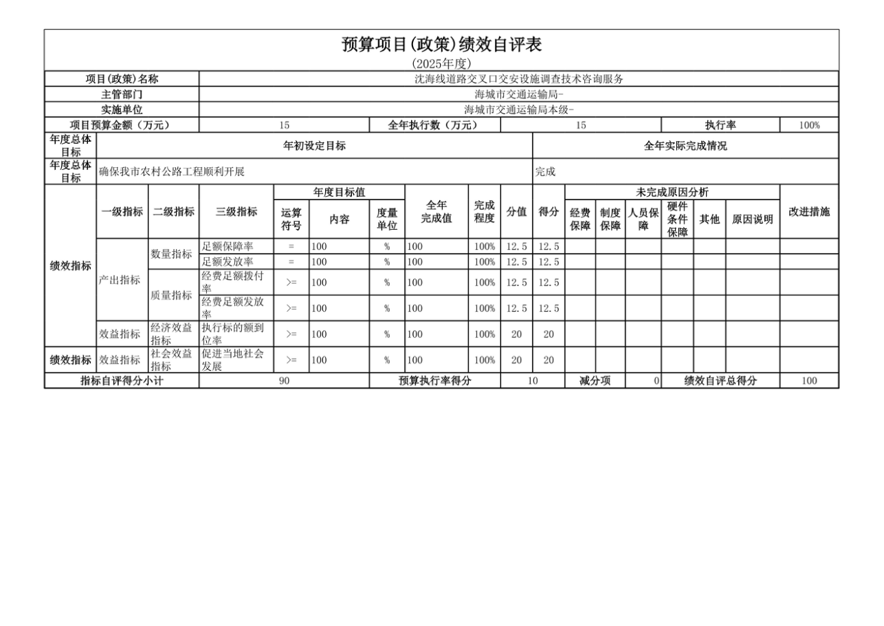 辽宁省鞍山市海城市交通运输局 2025年度公开报告