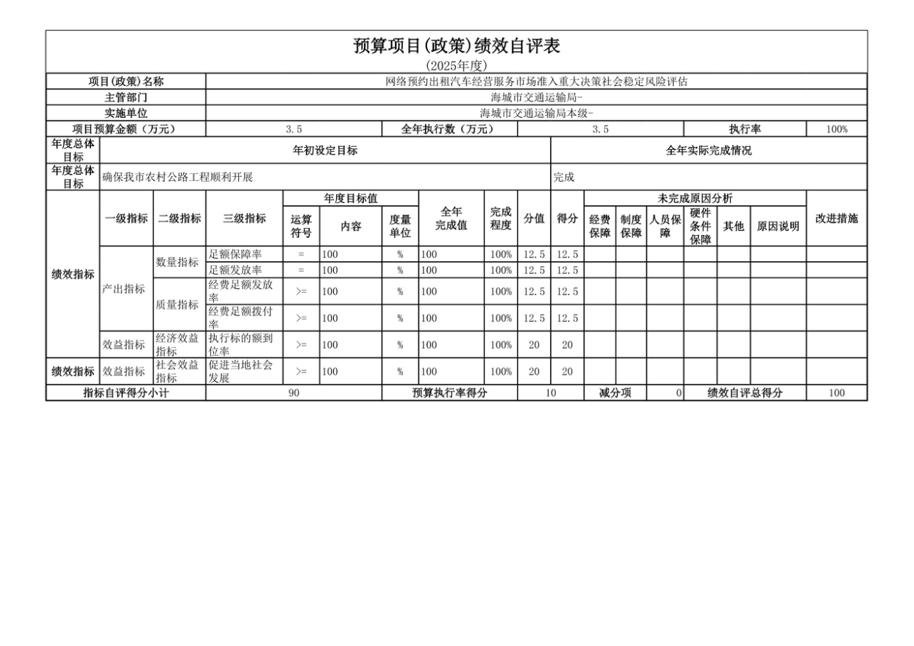 辽宁省鞍山市海城市交通运输局 2025年度公开报告