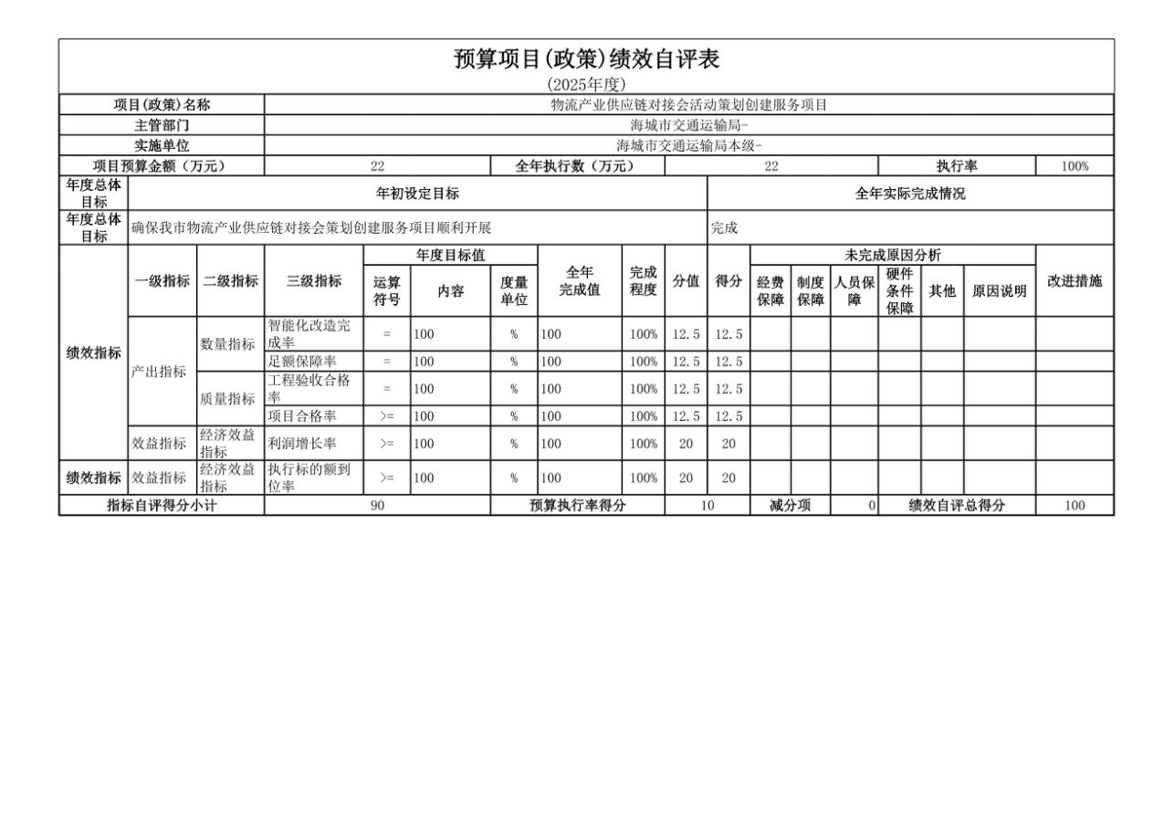 辽宁省鞍山市海城市交通运输局 2025年度公开报告