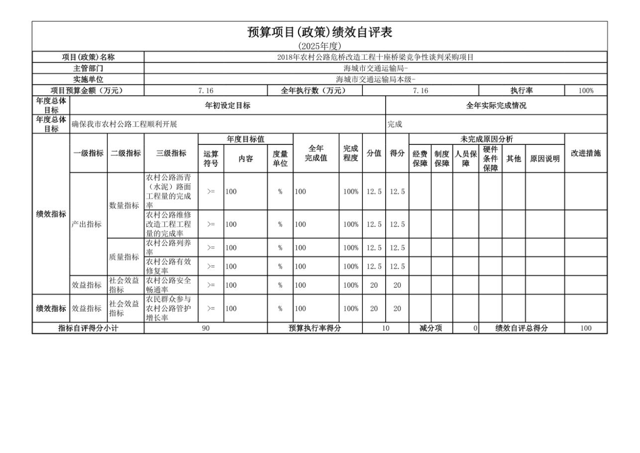 辽宁省鞍山市海城市交通运输局 2025年度公开报告