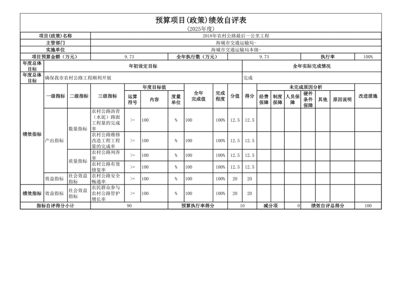 辽宁省鞍山市海城市交通运输局 2025年度公开报告