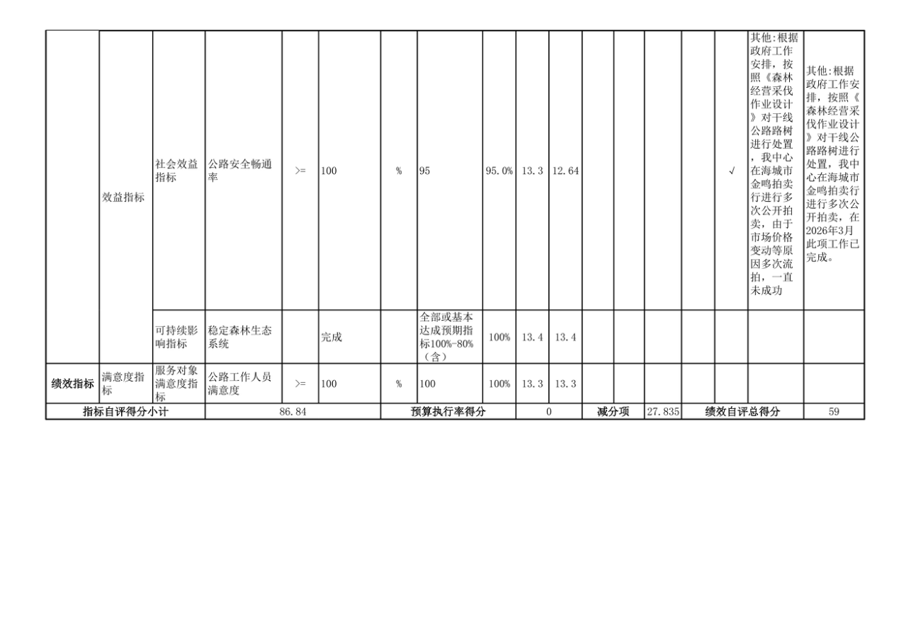 辽宁省鞍山市海城市交通运输局 2025年度公开报告