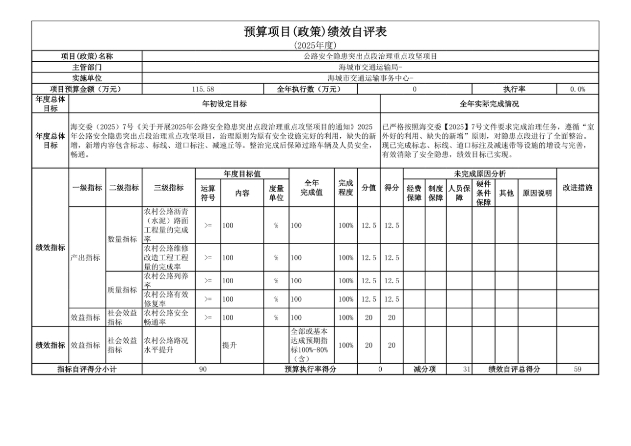 辽宁省鞍山市海城市交通运输局 2025年度公开报告