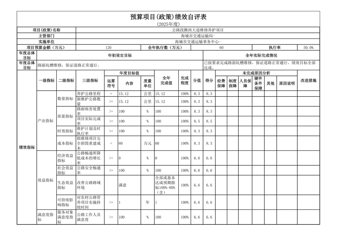 辽宁省鞍山市海城市交通运输局 2025年度公开报告