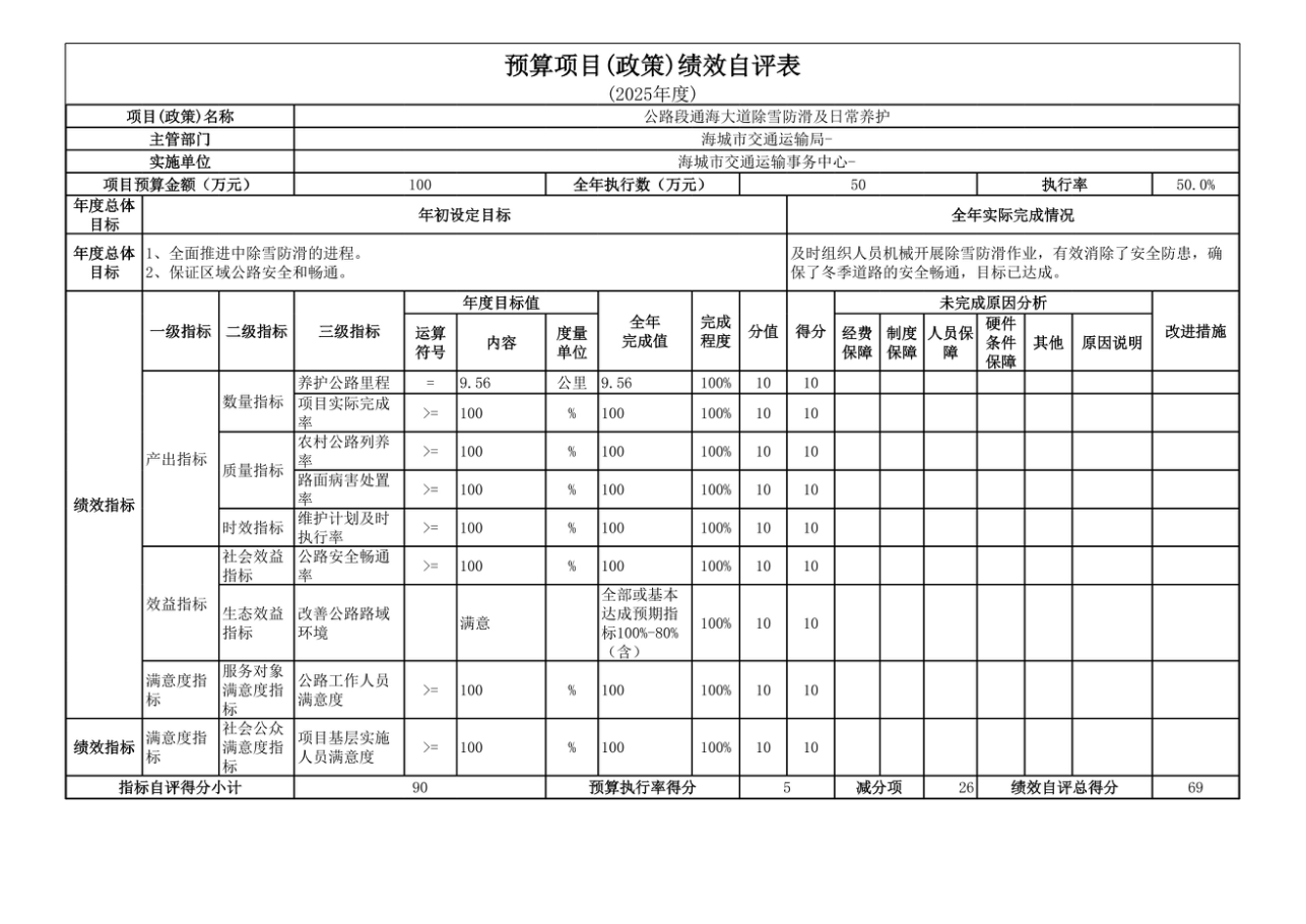 辽宁省鞍山市海城市交通运输局 2025年度公开报告