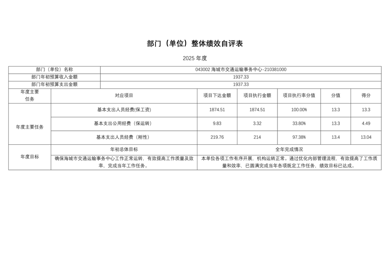 辽宁省鞍山市海城市交通运输事务中心 2025年度公开报告