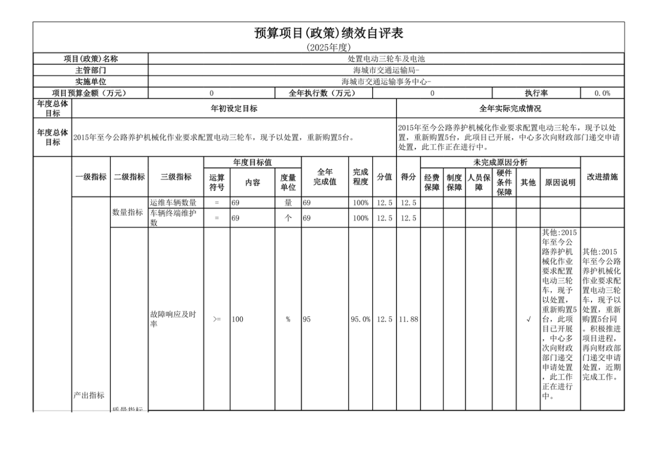 辽宁省鞍山市海城市交通运输事务中心 2025年度公开报告