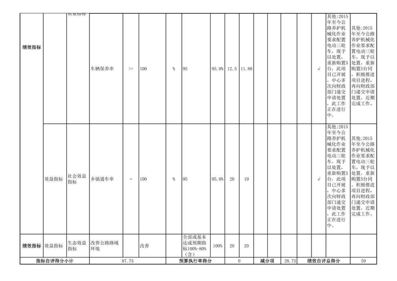 辽宁省鞍山市海城市交通运输事务中心 2025年度公开报告