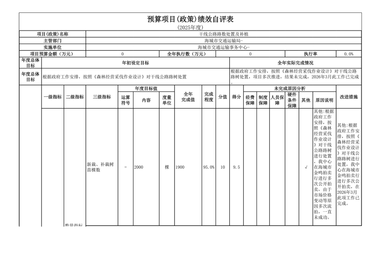 辽宁省鞍山市海城市交通运输事务中心 2025年度公开报告