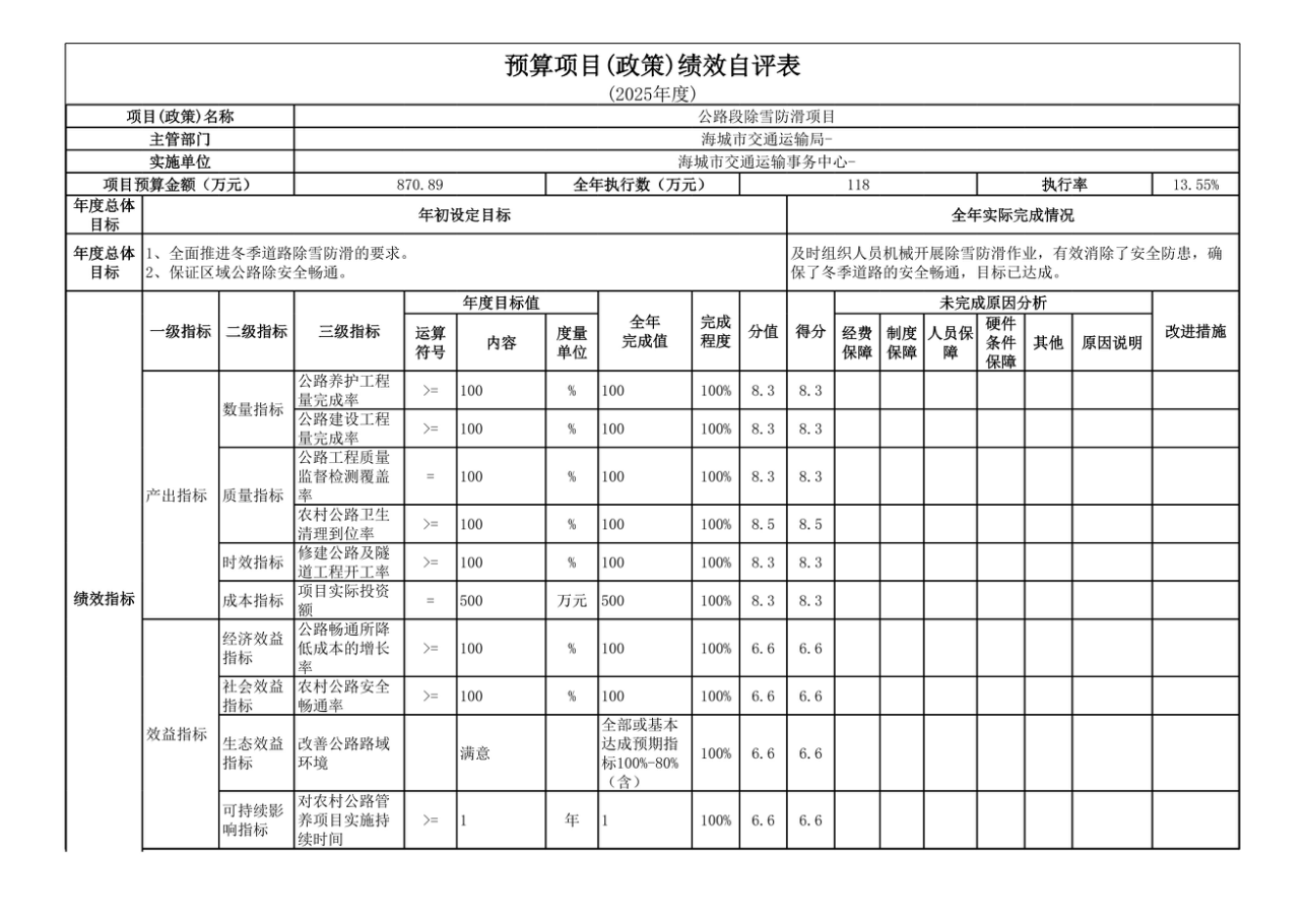 辽宁省鞍山市海城市交通运输事务中心 2025年度公开报告
