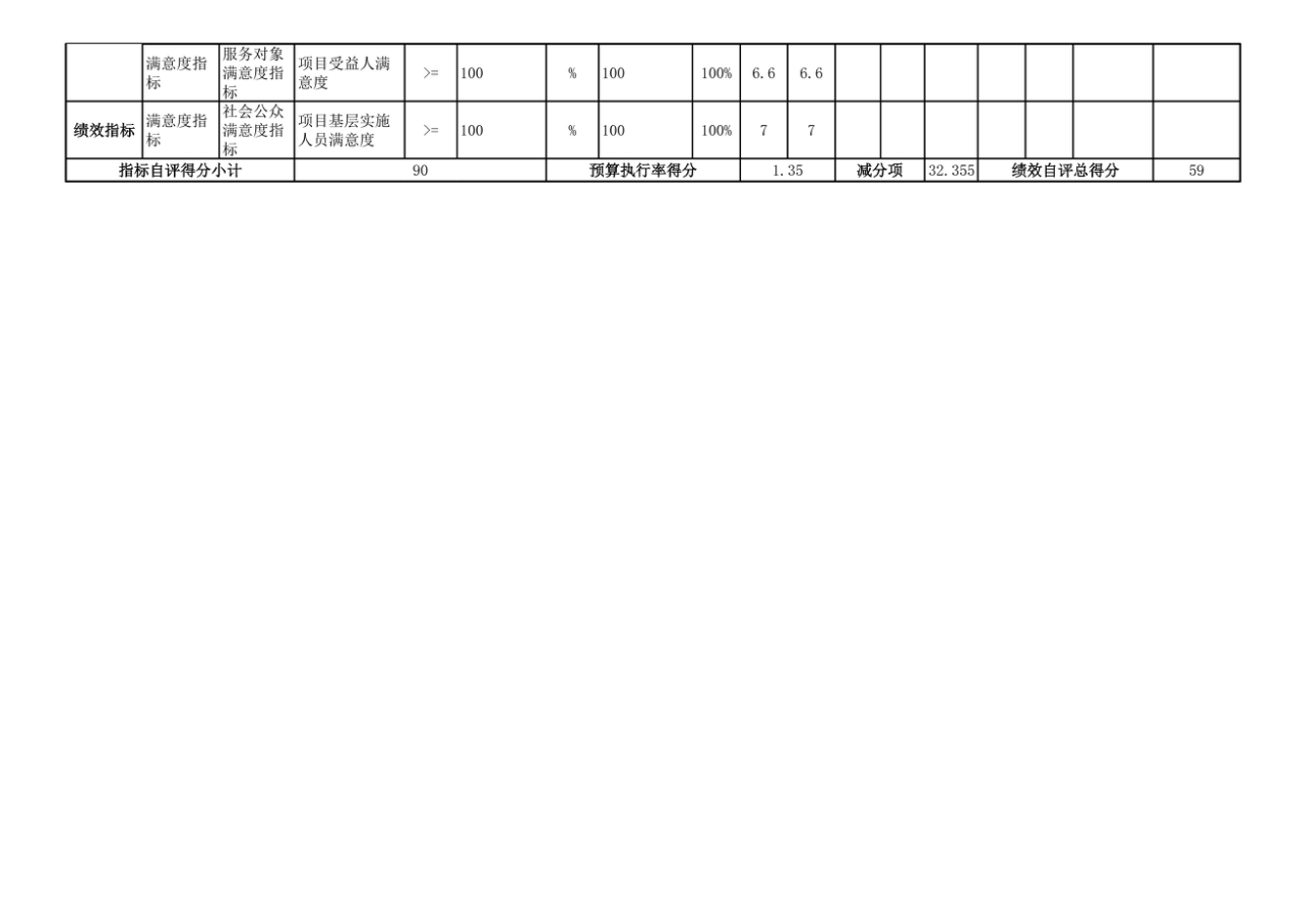 辽宁省鞍山市海城市交通运输事务中心 2025年度公开报告