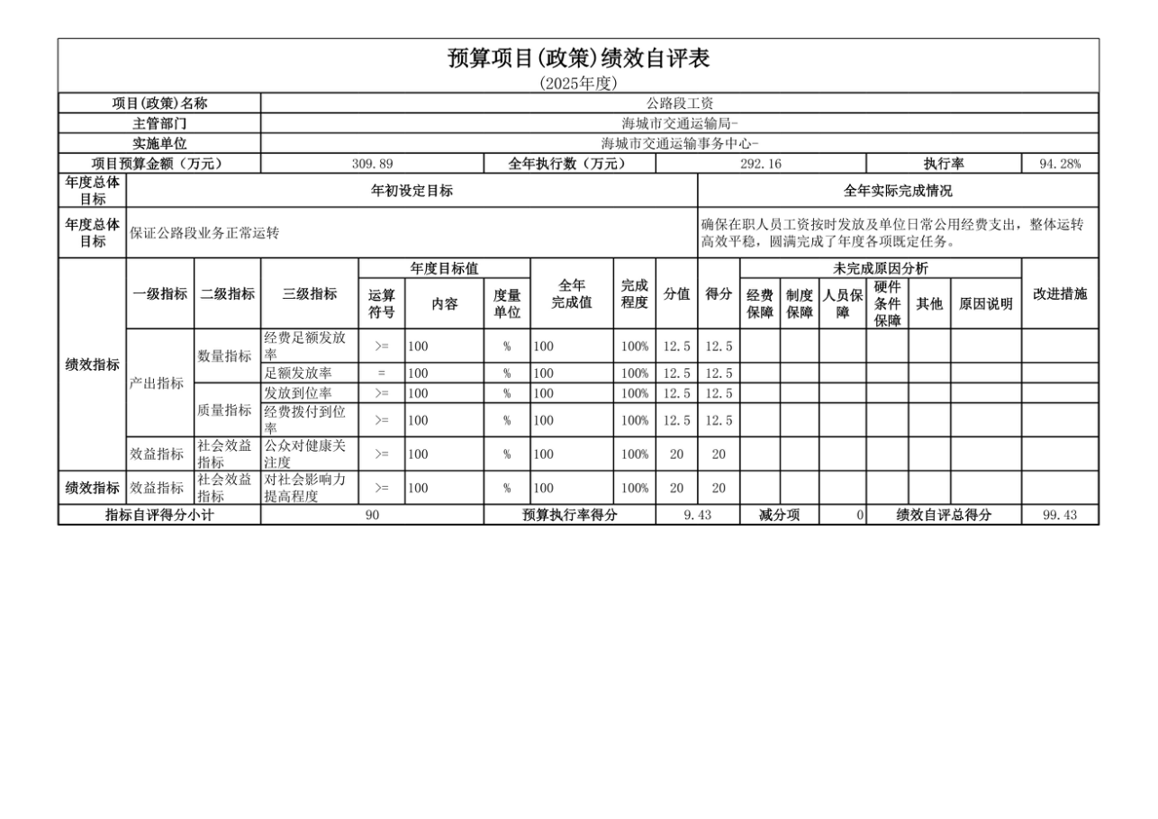 辽宁省鞍山市海城市交通运输事务中心 2025年度公开报告