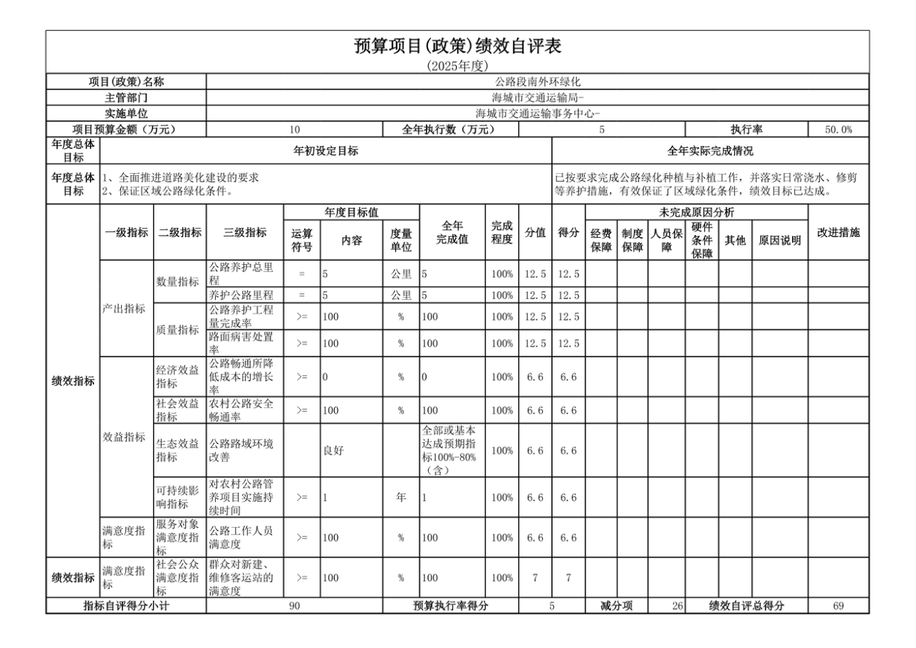 辽宁省鞍山市海城市交通运输事务中心 2025年度公开报告