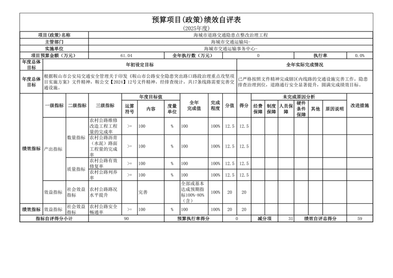 辽宁省鞍山市海城市交通运输事务中心 2025年度公开报告