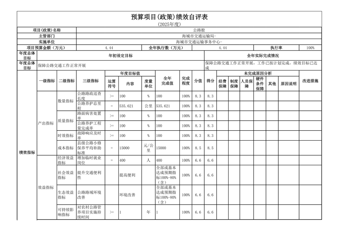 辽宁省鞍山市海城市交通运输事务中心 2025年度公开报告