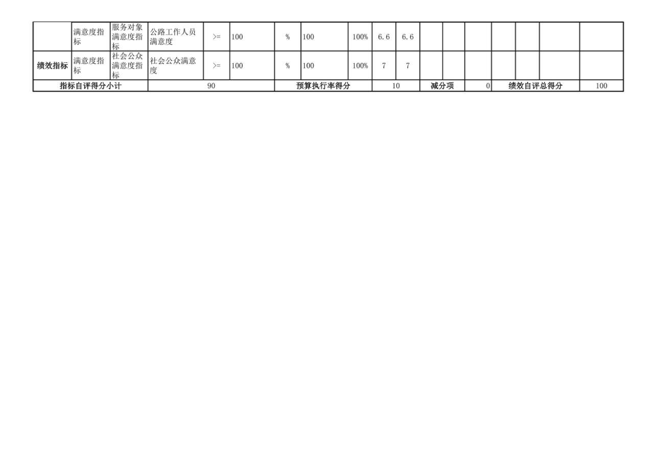 辽宁省鞍山市海城市交通运输事务中心 2025年度公开报告