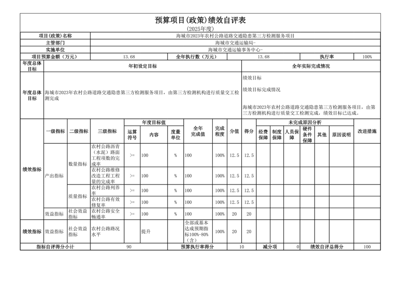 辽宁省鞍山市海城市交通运输事务中心 2025年度公开报告