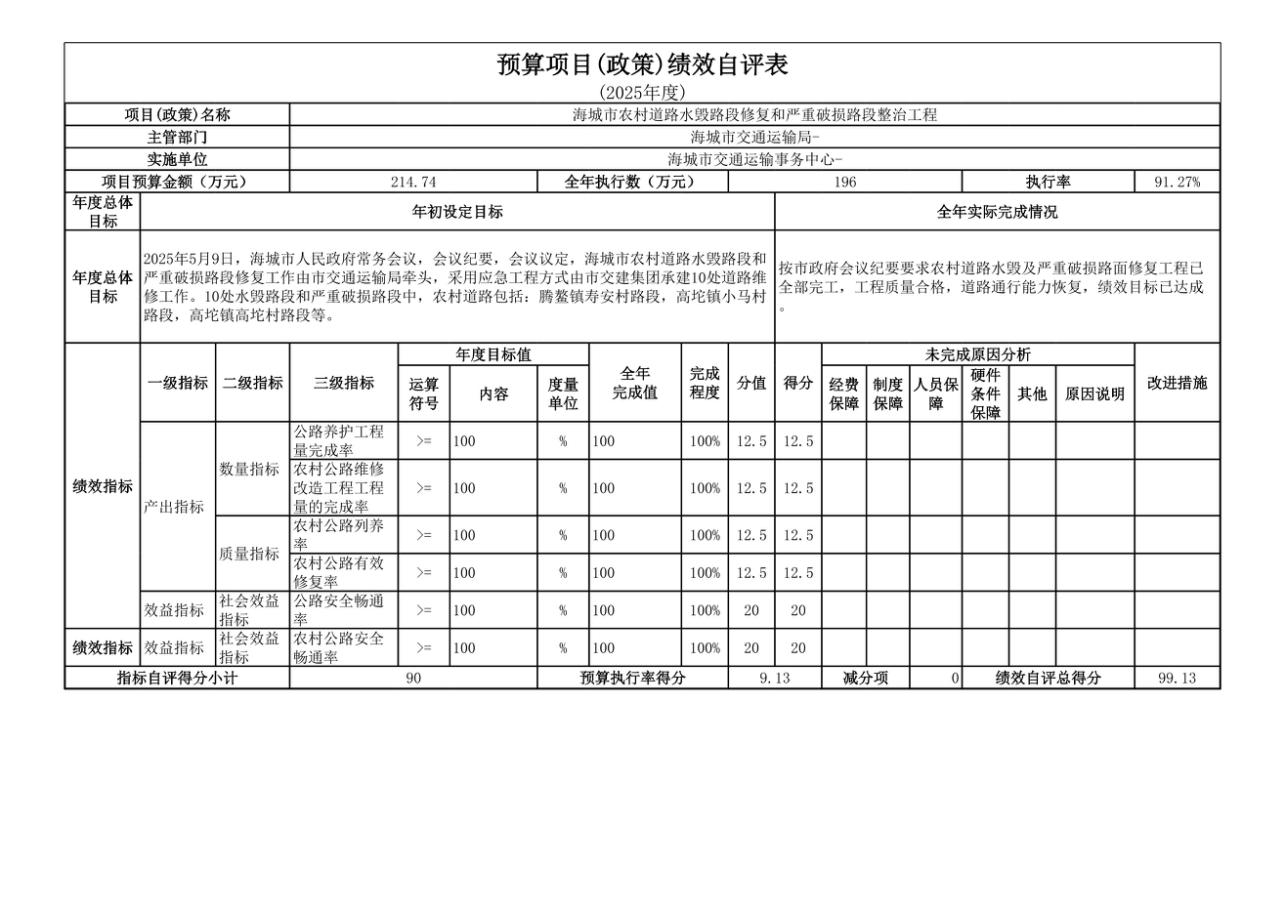 辽宁省鞍山市海城市交通运输事务中心 2025年度公开报告